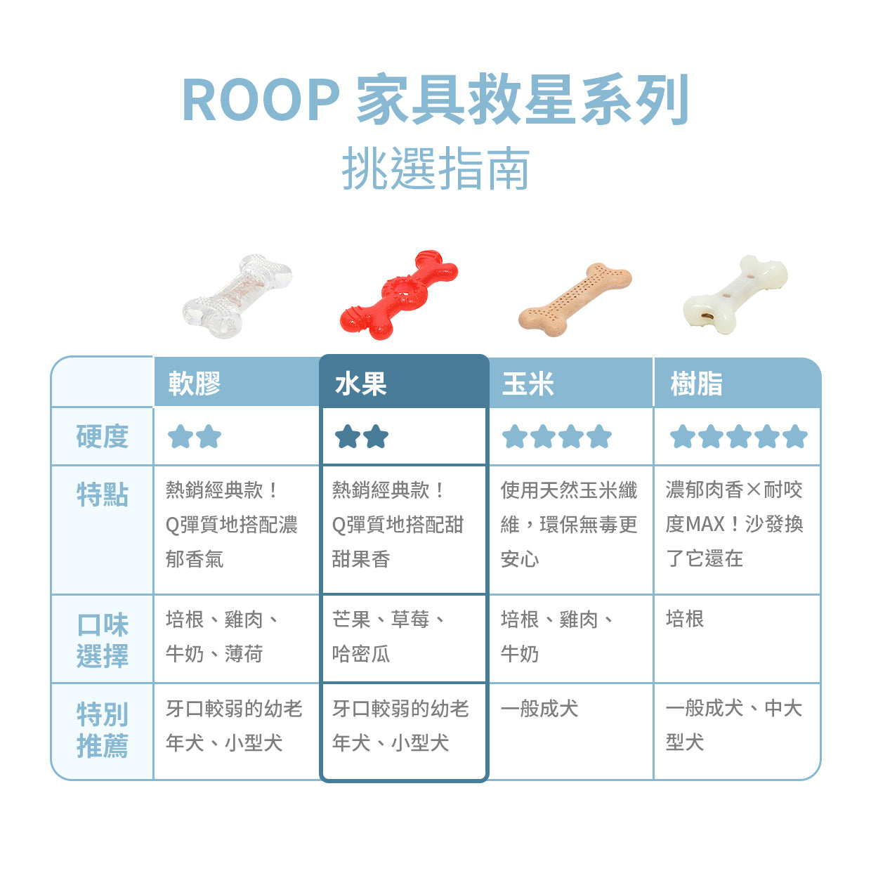 ROOP 狗狗磨牙玩具-水果軟膠系列(柔軟彈牙)