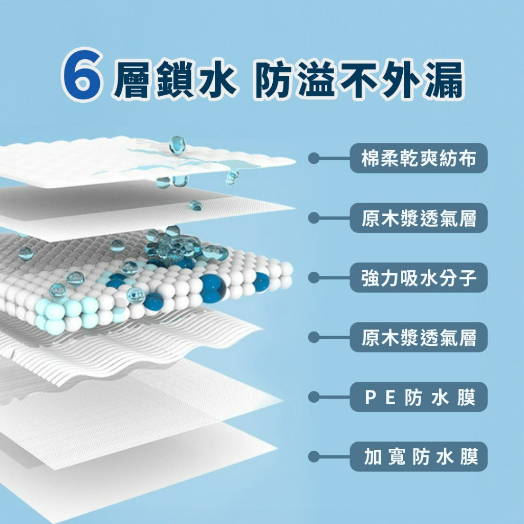 寵物尿布墊 升級加厚款1.5kg 超強吸水