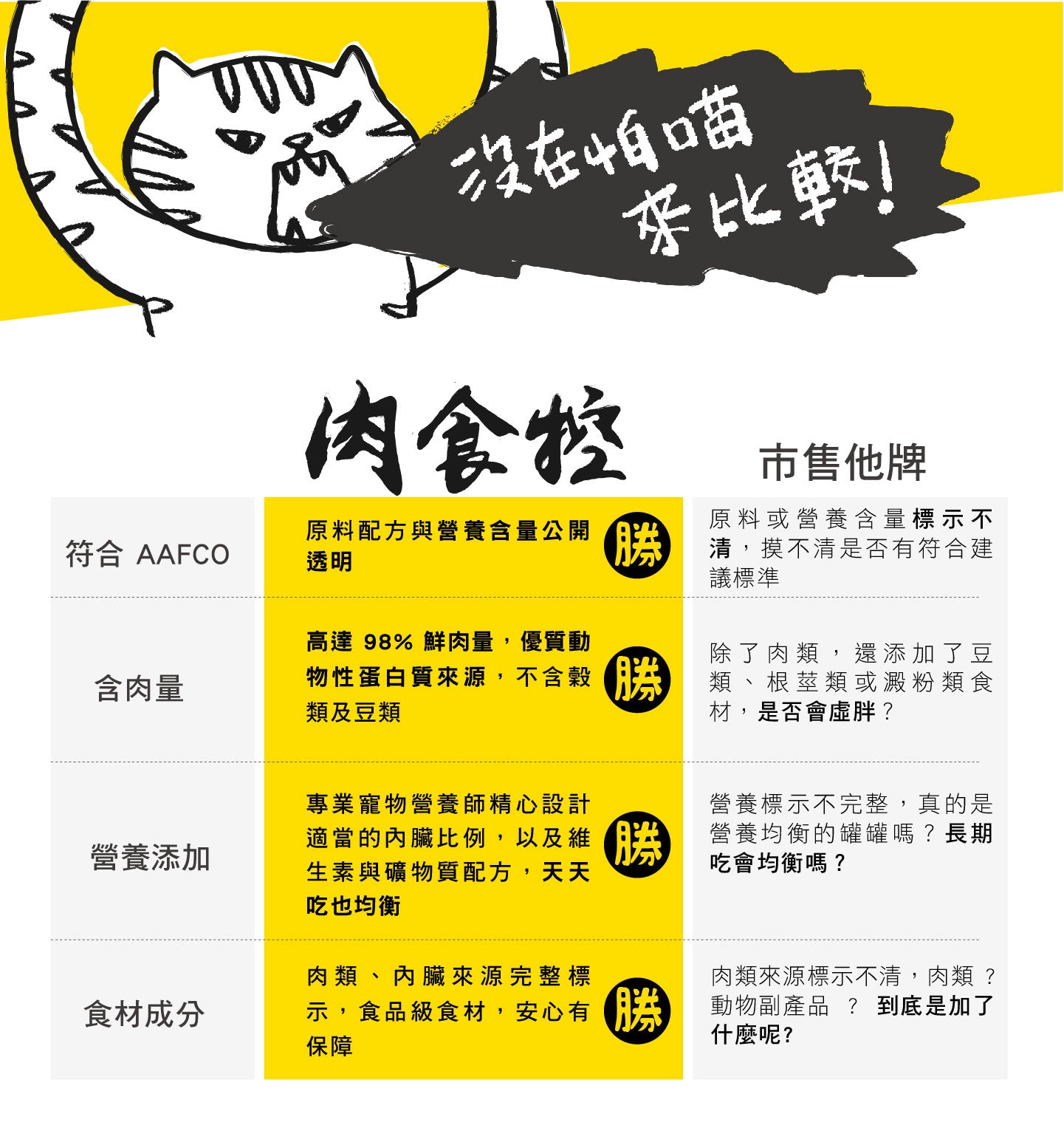 喵樂 肉食控🐱貓咪主食罐 98%鮮肉含量